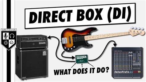 anybody use a di box playing heavy metal|How to use a DI box : r/audioengineering .